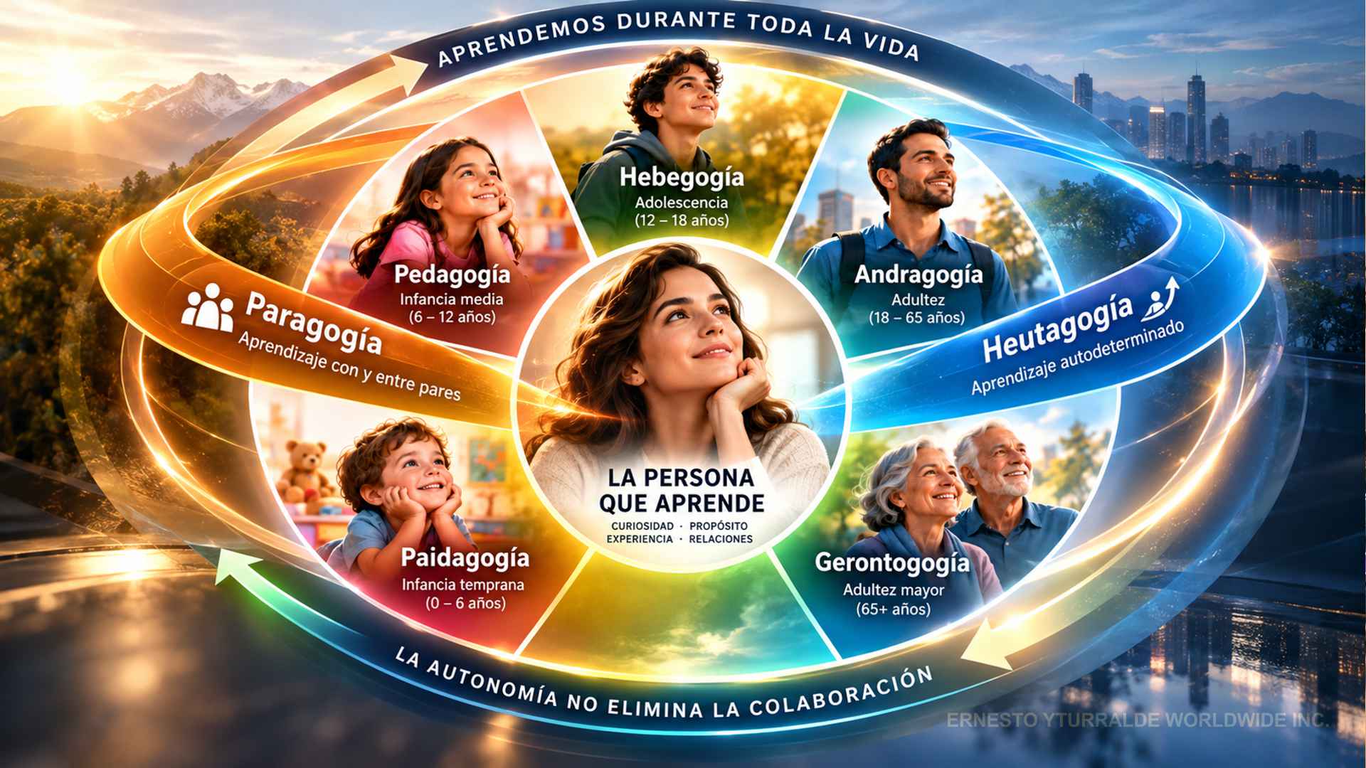 Hebegogía | Etapas del Aprendizaje